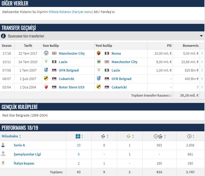 Kolarov İstanbul'da | Aleksandar Kolarov kimdir | Nereli ve kaç yaşında?