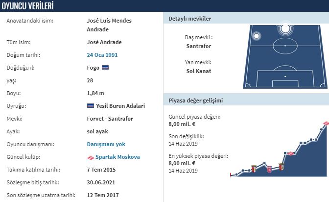 Ze Luis transfer açıklamasında bulundu | Ze Luis kimdir | Ze Luis kaç yaşında