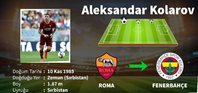 Kolarov İstanbul'da | Aleksandar Kolarov kimdir | Nereli ve kaç yaşında?