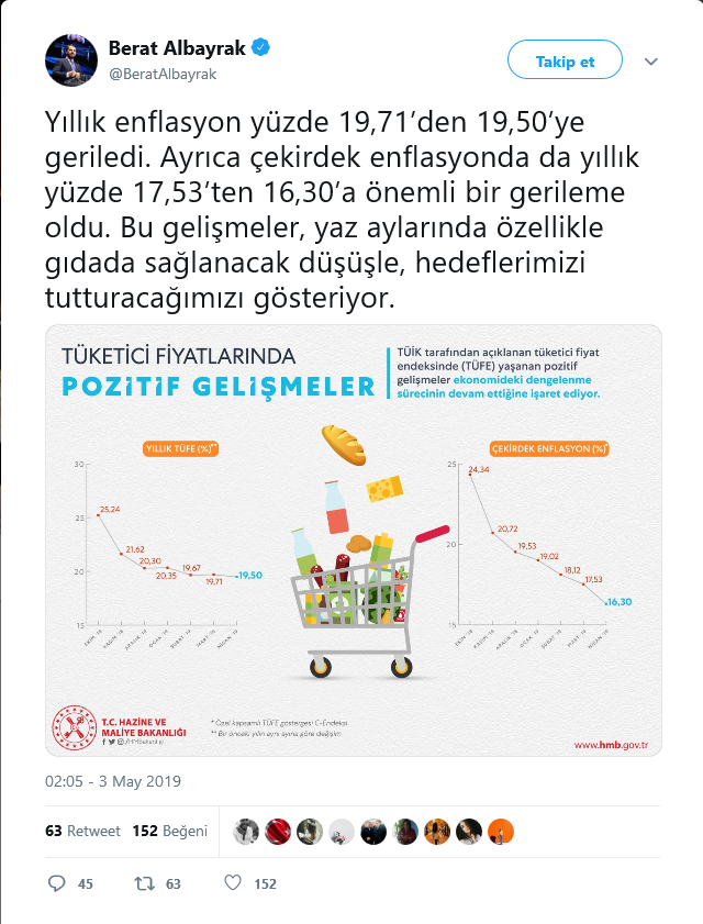 Berat Albayrak'tan enflasyon oranlarıyla ilgili açıklama