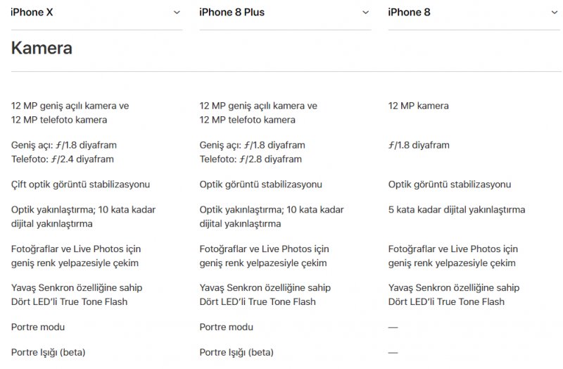iPhone 8, iphone x ve İphone 8 Plus'ın özelikleri karşılaştırma