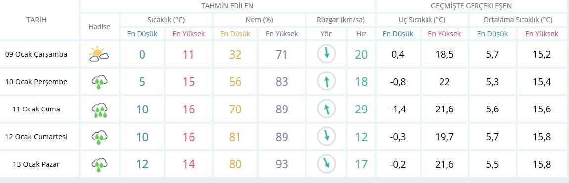 Antalya'da yarın okullar tatil mi?