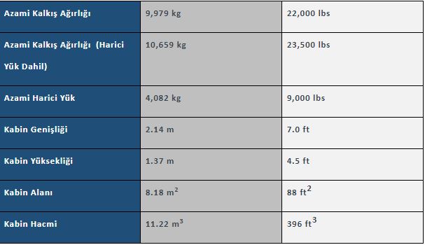 Yangın söndürmede 'Kara Şahin' dönemi