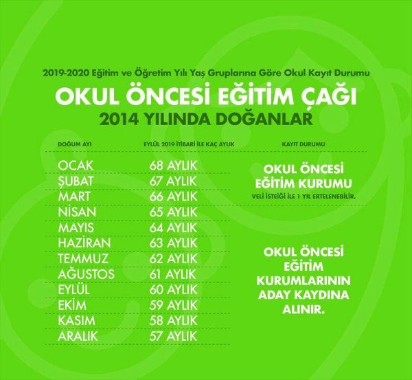 Milli Eğitim Bakanı Selçuk'tan velilere okula başlama yaşını aydınlatacak video