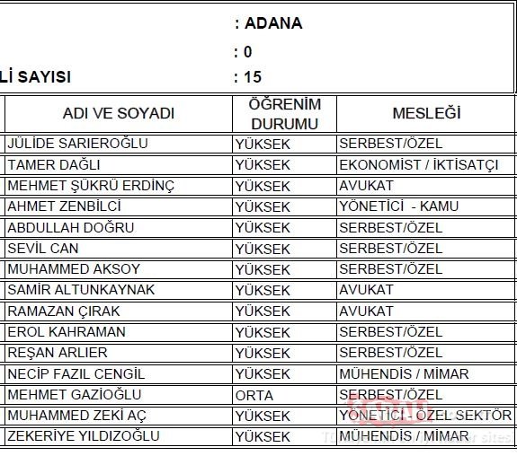 Adana AK Parti milletvekili adayları 2018 - 24 Haziran erken seçimleri