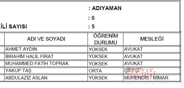 Adıyaman AK Parti milletvekili adayları 2018 - 24 Haziran erken seçimleri