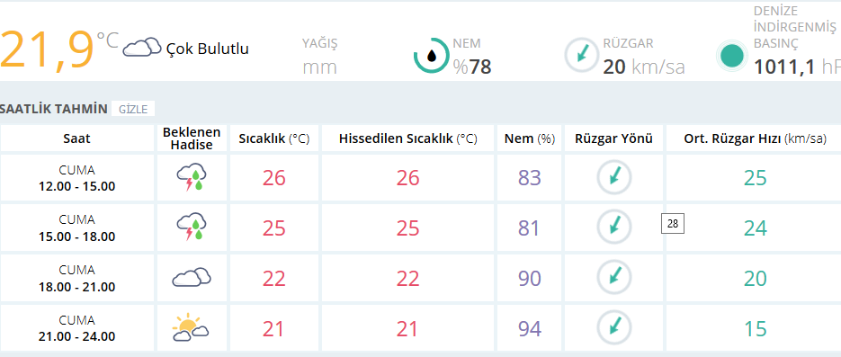 Meteoroloji'den son dakika İstanbul uyarısı, Tarih verildi!
