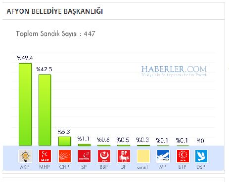 afyon-buyuksehir-belediyesi-secim-sonucu.jpg
