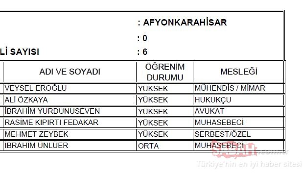 Afyonkarahisar AK Parti milletvekili adayları 2018 - 24 Haziran erken seçimleri