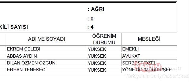 Ağrı AK Parti milletvekili adayları 2018 - 24 Haziran erken seçimleri