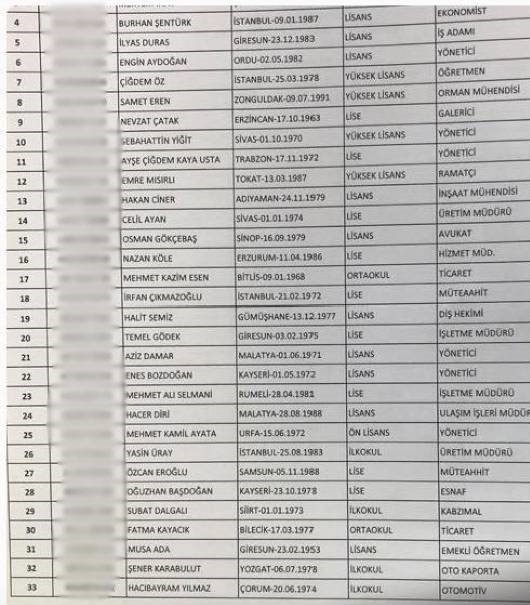 AK Parti, MHP Esenler belediye meclis üye listesi – Cumhur ittifakı 2019 seçimleri