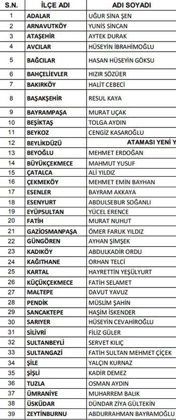 AK Parti 24 Haziran Seçimleri İçin İstanbul İlçe SKM Başkanları Belli Oldu
