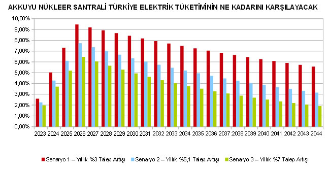 akkuyu-nukleer-santrali-elektrik-tuketim-karsilama-2016.jpg
