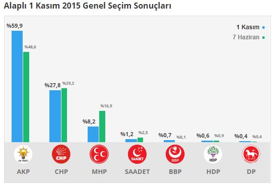 alapli-secim-sonuclari-003.jpg