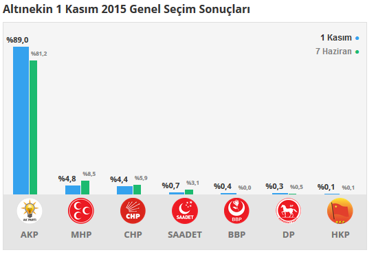 altinekin-secim-sonuclari-2018.png