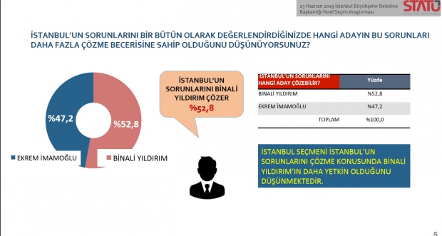 23 Haziran seçiminden önce son anketler! İki şirket açıkladı!