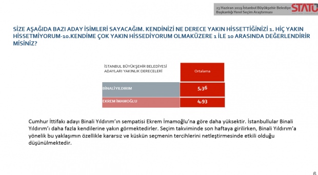 23 Haziran seçiminden önce son anketler! İki şirket açıkladı!