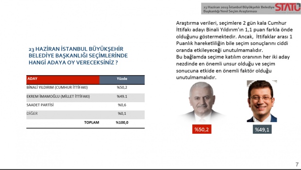 23 Haziran seçiminden önce son anketler! İki şirket açıkladı!