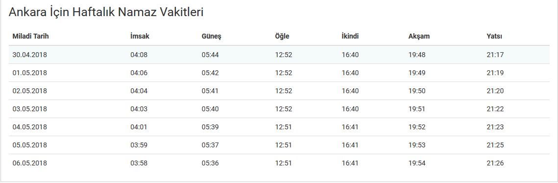 Yatsı ezanı saat kaçta okunacak? Yatsı namazı nasıl kılınır? 30 Nisan 2018