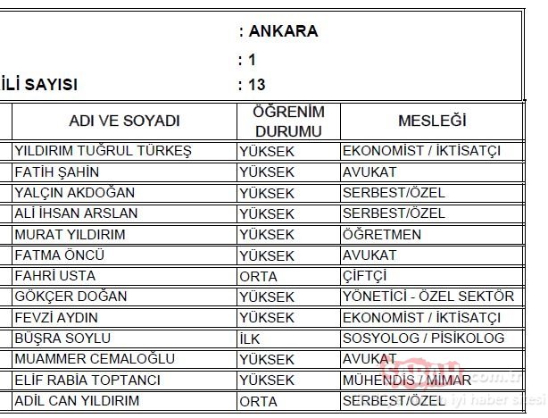 Ankara 1. Bölge AK Parti milletvekili adayları 2018 - 24 Haziran erken seçimleri