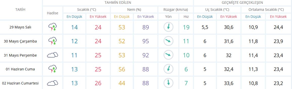 Meteoroloji'den Ankara için kritik uyarı! 28 Mayıs | O saatlere dikkat!