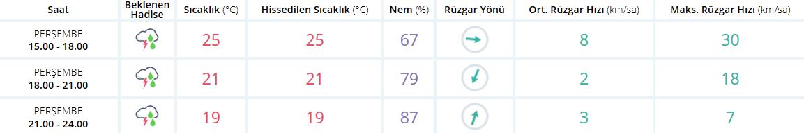 DİKKAT! Ankara için sel uyarısı! 21 Haziran