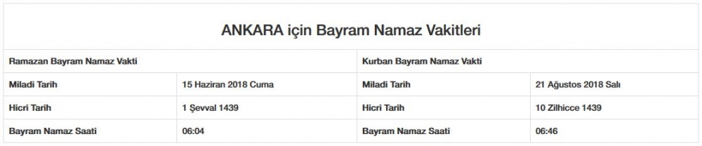 2018 Ankara kurban bayramı namazı saati kaçta? İşte bayram namazı saatleri