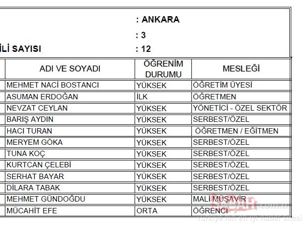 Ankara 3. Bölge AK Parti milletvekili adayları 2018 - 24 Haziran erken seçimleri
