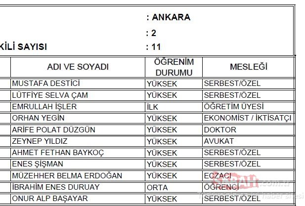 Ankara 2. Bölge AK Parti milletvekili adayları 2018 - 24 Haziran erken seçimleri