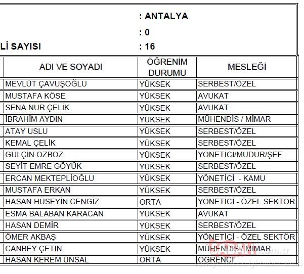 Antalya AK Parti milletvekili adayları 2018 - 24 Haziran erken seçimleri