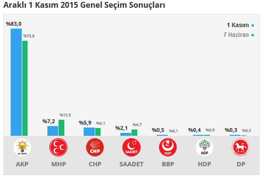 Araklı seçim sonuçları 24 Haziran 2018, Araklı’da son durum nedir?