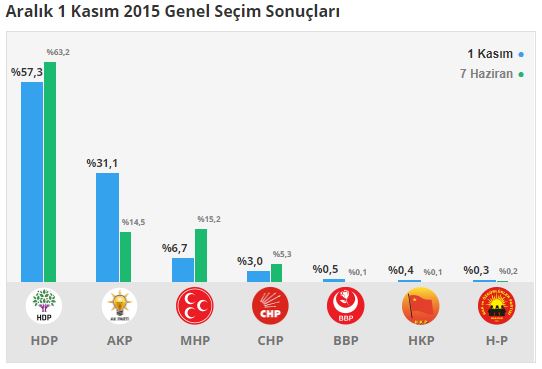 aralik-secim-sonuclari---igdir-001.jpg