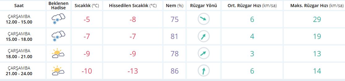 Ardahan'da yarın okullar tatil mi? 10 Ocak Perşembe okullar tatil mi? 