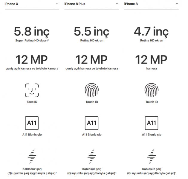iPhone 8, iphone x ve İphone 8 Plus'ın özelikleri karşılaştırma