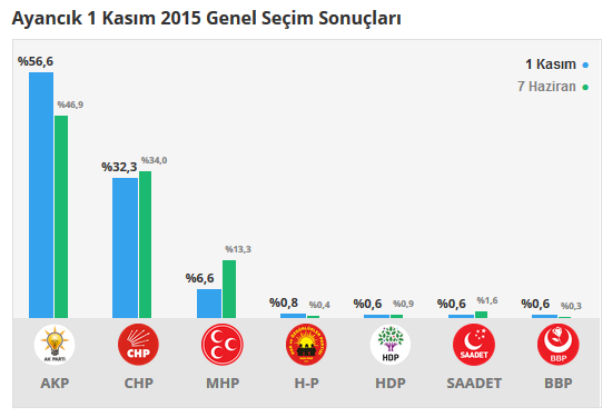 Ayancık seçim sonuçları 24 Haziran 2018, Ayancık’da son durum nedir?