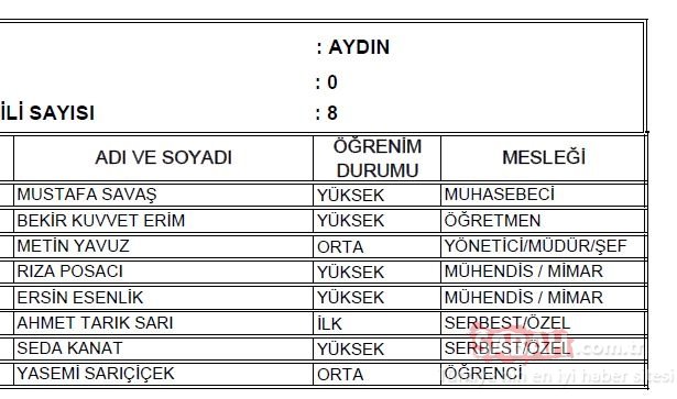 Aydın AK Parti milletvekili adayları 2018 - 24 Haziran erken seçimleri