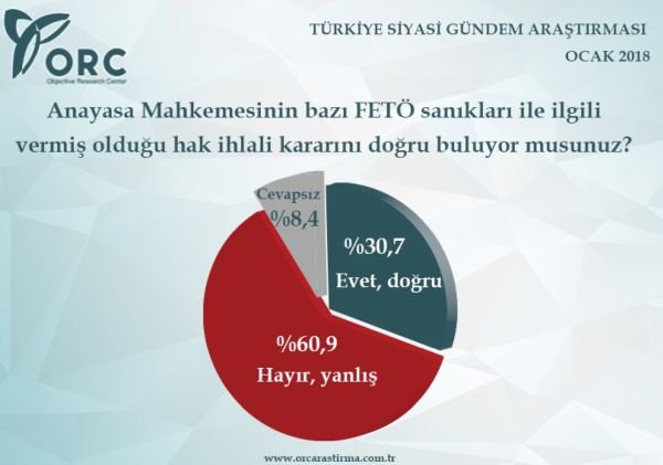 Anketlerde son durum! İşte 2018'in ilk seçim anketi!