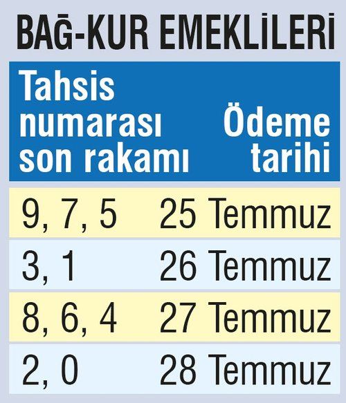 Emekliye 355 TL intibak zammı yolda