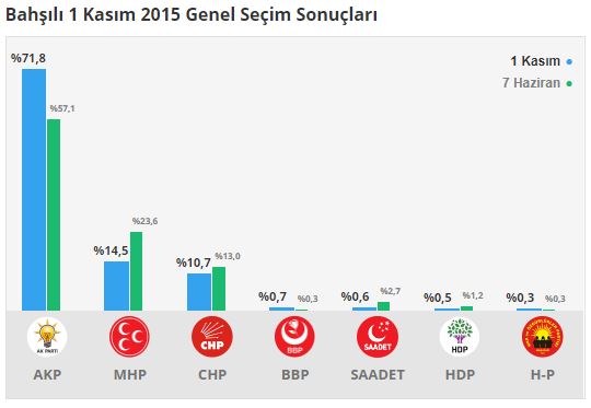 bahsili-secim-sonuclari-kirikkale.jpg