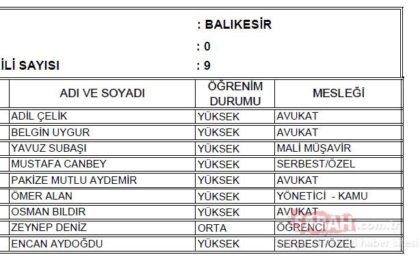 Balıkesir AK Parti milletvekili adayları 2018 - 24 Haziran erken seçimleri