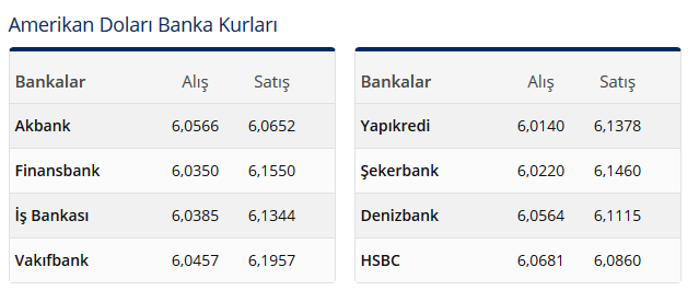 Dolar ne kadar oldu? Dolarda son durum nedir? 20 Ağustos 2018 Dolar -euro ne kadar?