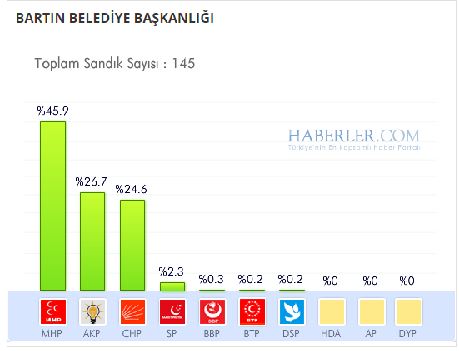 bartik-buyuksehir-belediyesi-secim-sonucu.jpg