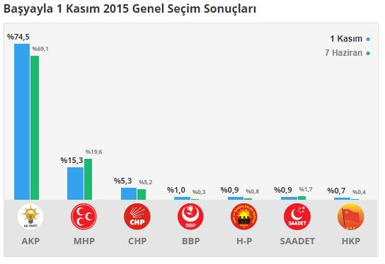 basyayla-secim-sonuclari-karaman.jpg