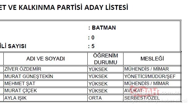 Batman AK Parti milletvekili adayları 2018 - 24 Haziran erken seçimleri