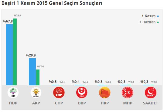 besiri-secim-sonuclari---batman.jpg