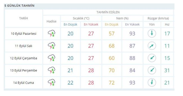 Meteoroloji'den yeni haftaya yağış uyarısı: Bugün hava nasıl olacak? 10 Eylül Pazartesi