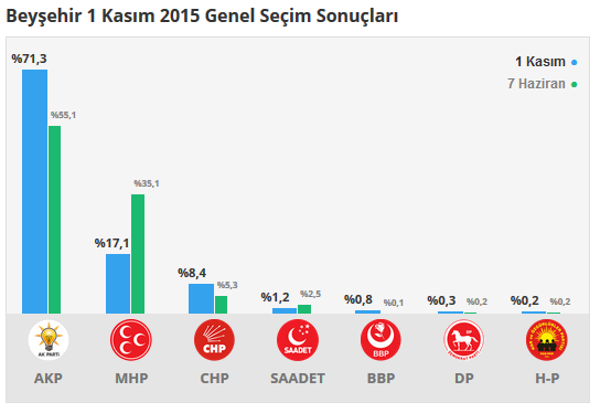 beysehir.png