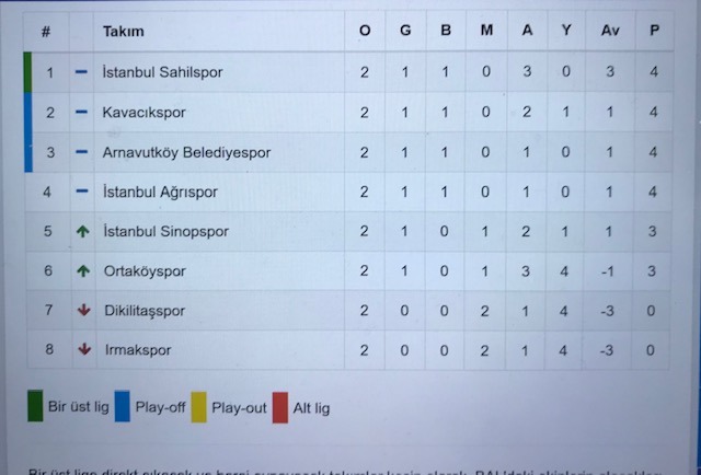 İstanbul Ağrıspor Arnavutköy Belediyespor ile berabere kaldı