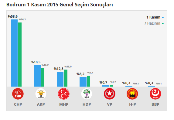 Muğla seçim sonuçları 24 Haziran 2018, Muğla’da son durum nedir?