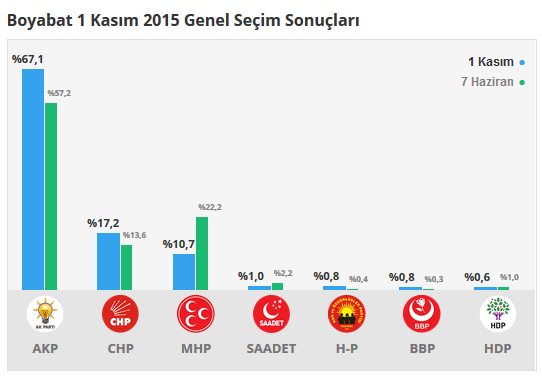 Boyabat seçim sonuçları 24 Haziran 2018, Boyabat’da son durum nedir?